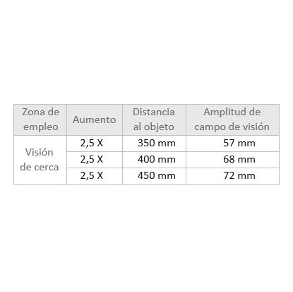 Tabla distancia de trabajo Galileo 2,5x