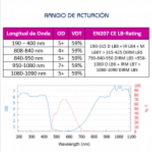 Especificaciones Gafa Láser Neodimio Yag 1064 nm