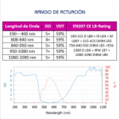 Especificaciones Gafa Láser Neodimio Yag 1064 nm