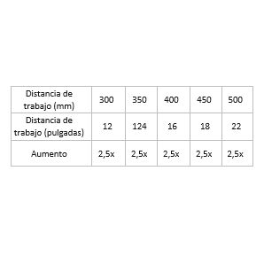 Distancia trabajo Eyemag Smart