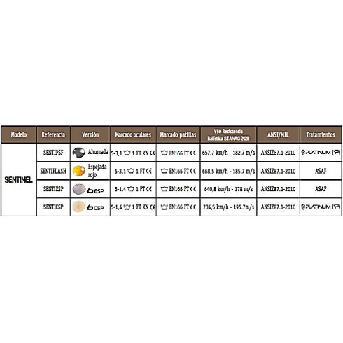 Especificaciones técnicas