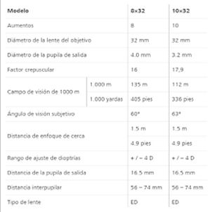 Datos Técnicos Terra ED