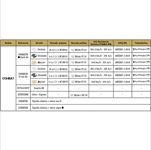 Especificaciones Bollé Combat