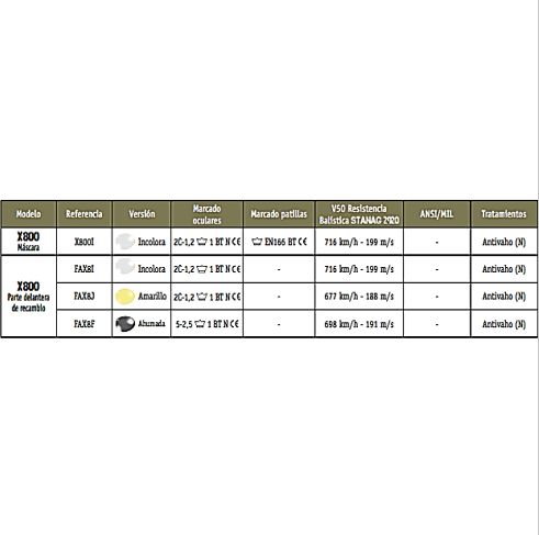 Especificaciones Bolle X800