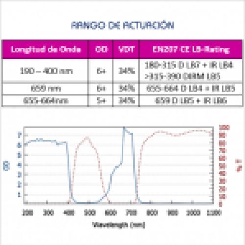 Especificaciones Gafa Láser Diodo 615 700nm