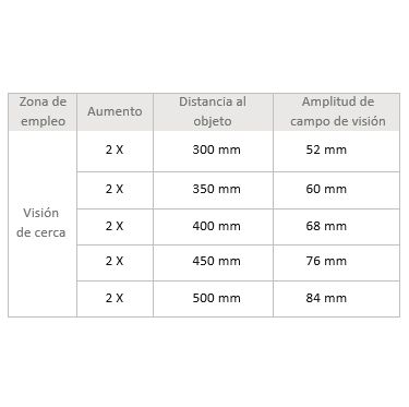 Tabla distancia trabajo Galileo 2x