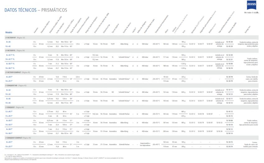 Datos Técnicos Conquest HD Compact