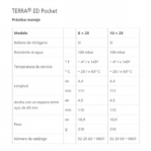 Datos Técnicos Terra ED Pocket