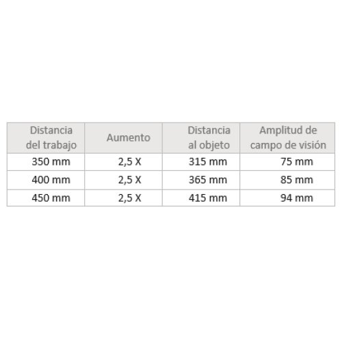 Distancia de trabajo