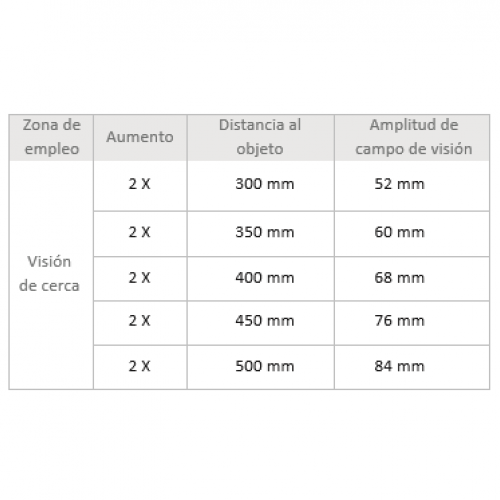 Tabla distancia trabajo Galileo 2x