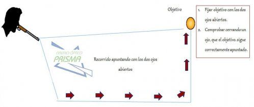 Esquema entrenamiento