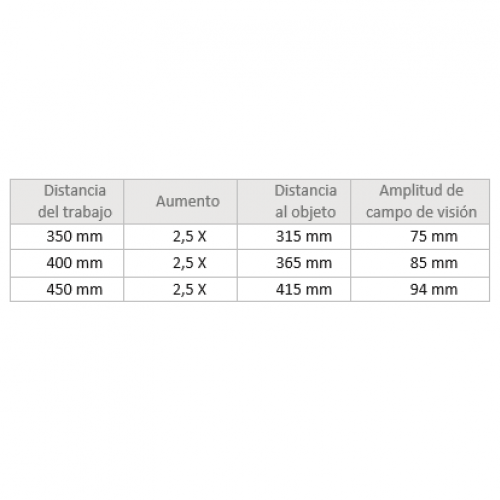 Distancia de trabajo